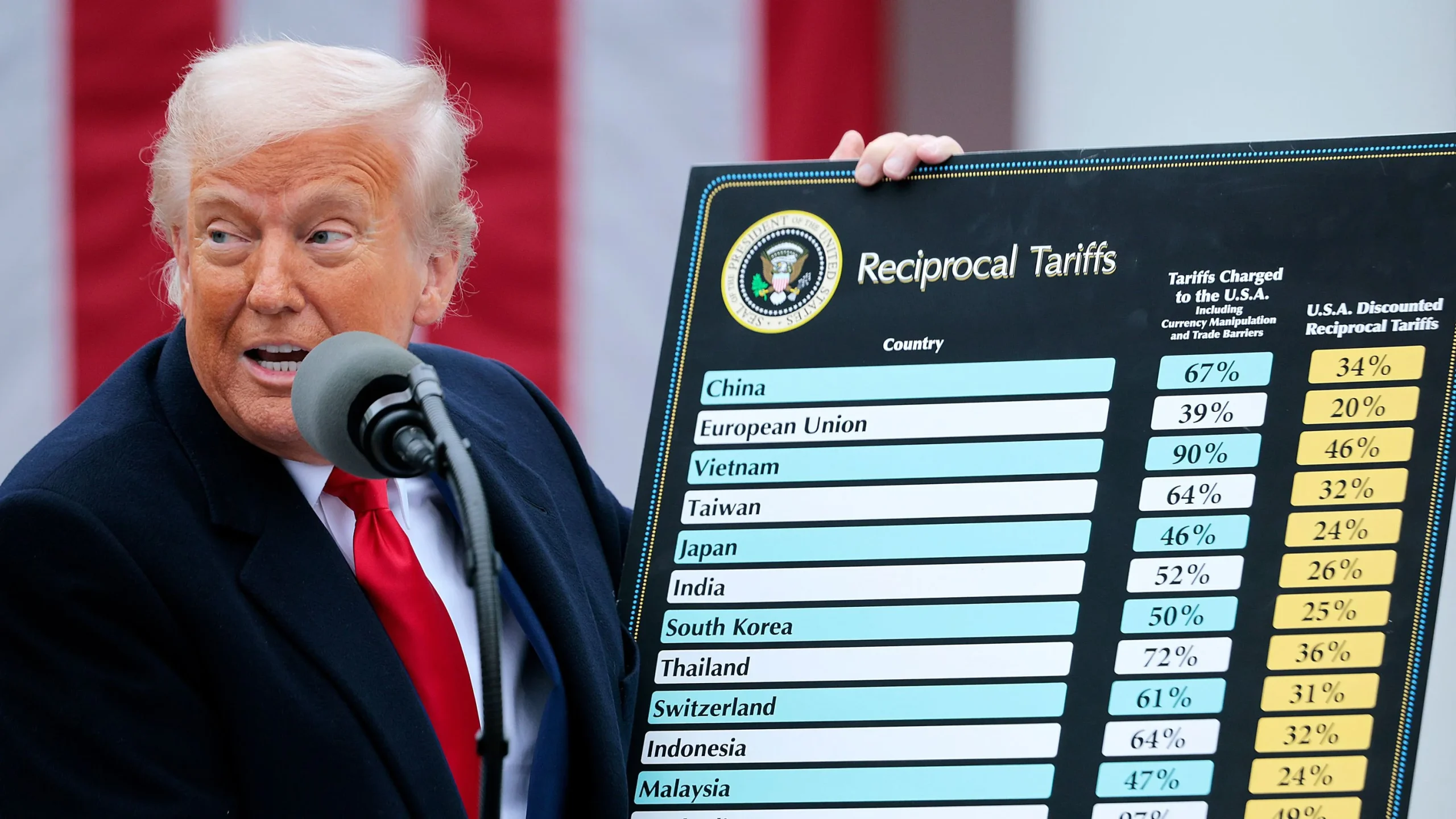 Trump Threatens 30% Tariffs on EU and Mexico